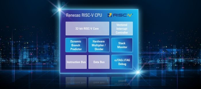 Renesas launches first-generation 32-bit RISC-V CPU core
