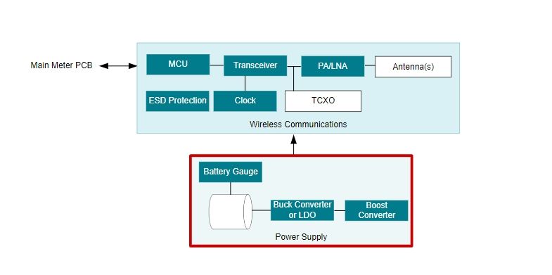 What is wireless communications? Everything you need to know